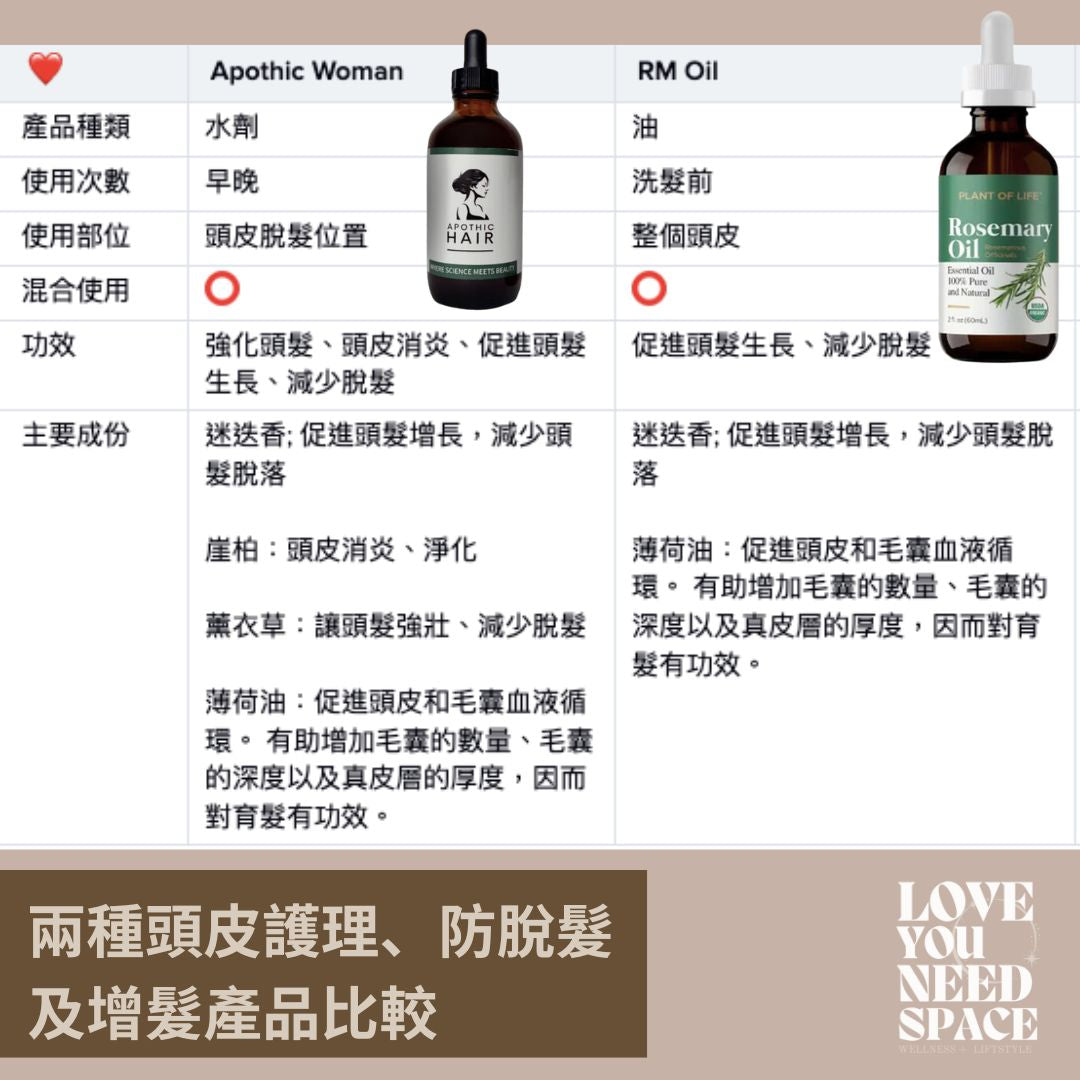 加拿大亞省 Apothic 防脫髮及增髮頭皮精華液