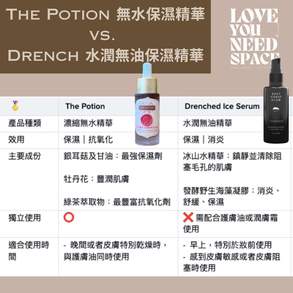 加拿大亞伯達省手工品牌無水配方抗老精華 Fairy Fountain Antioxidant Hydration Serum