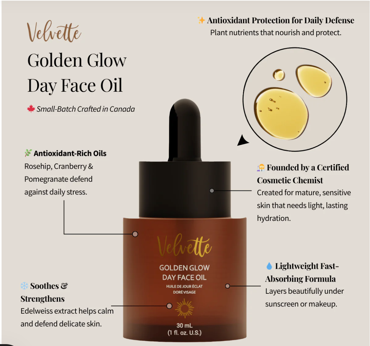 【全新升級版】Golden Glow Day Face Oil（加拿大卡加利專業化妝品化學家研發）