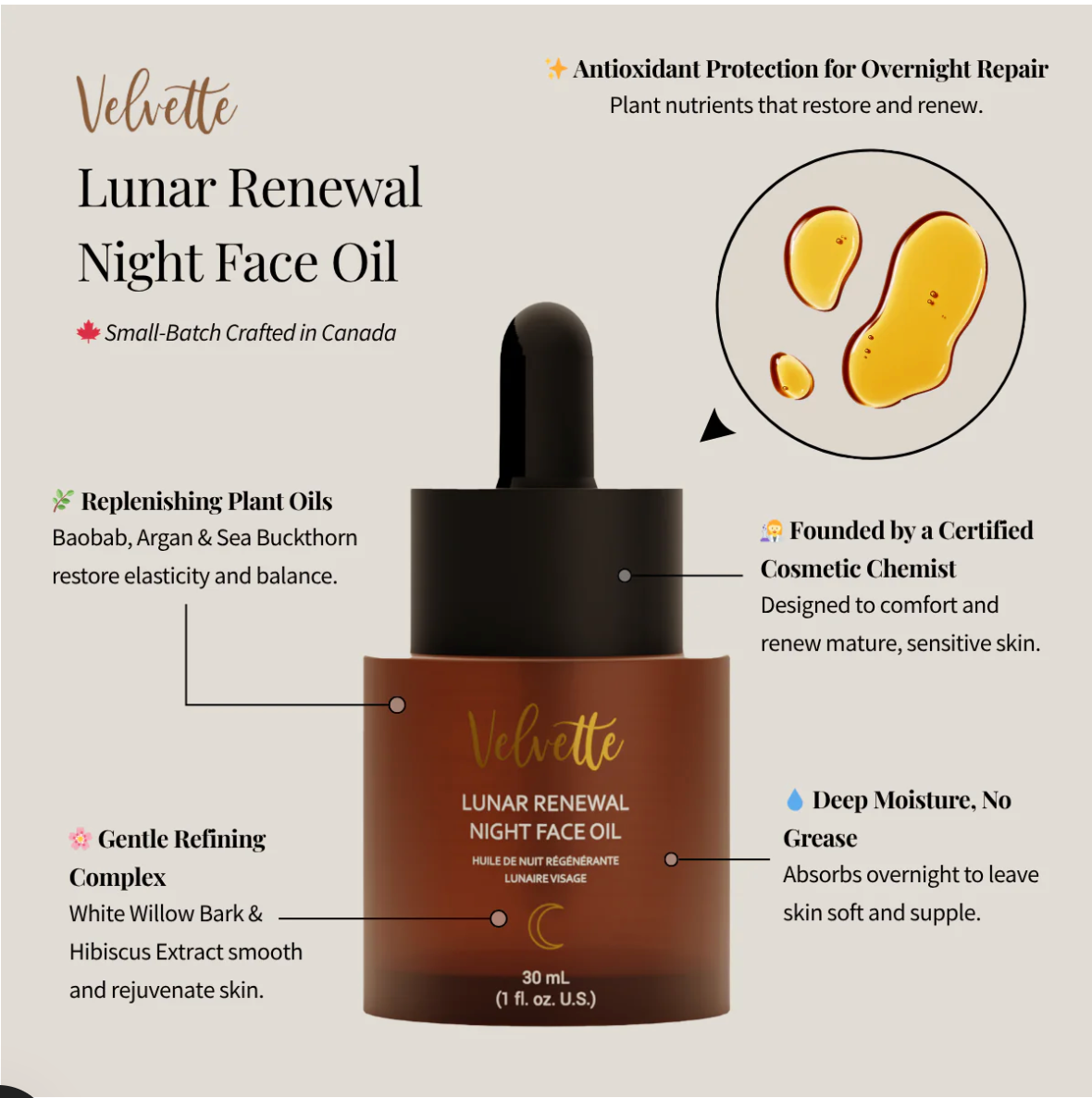 【全新升級版】Lunar Renewal Night Face Oil（加拿大卡加利專業化妝品化學家研發）